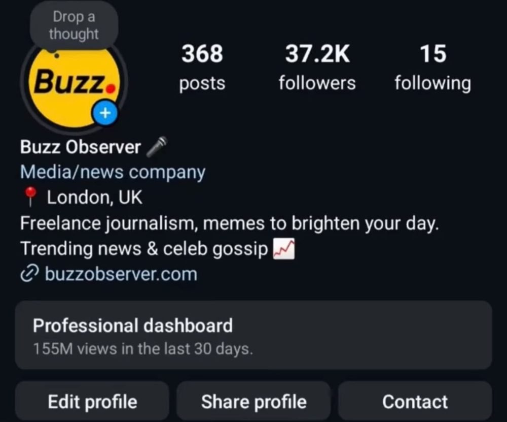 Instagram dashboard: 155M views in the last 30 days, 37.2K followers